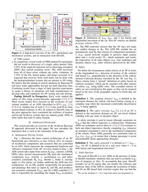 Image result for Fault Injection and Machine Learning