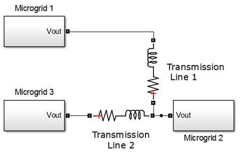 Image result for Microgridinterconnectiondevice