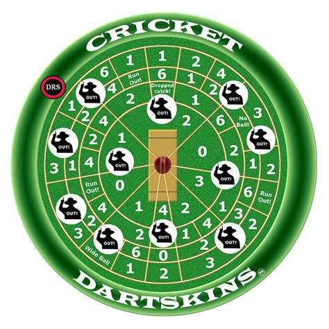 Dart Ball In Cricket at Irene Defilippo blog