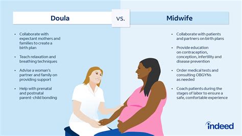 Doula Vs Midwife