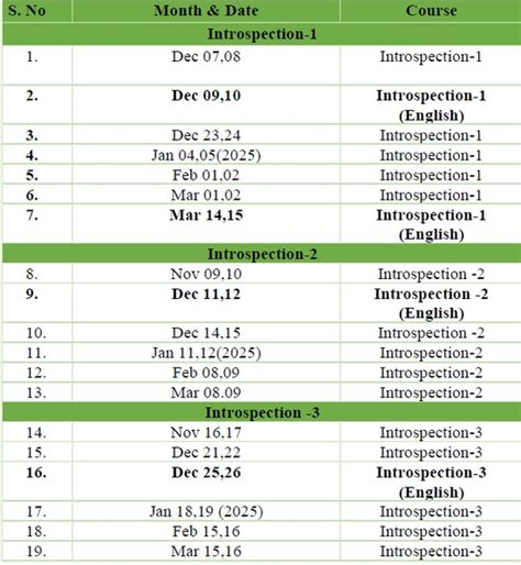 Introspection – Vethathiri Maharishi Simplified Kundalini Yoga