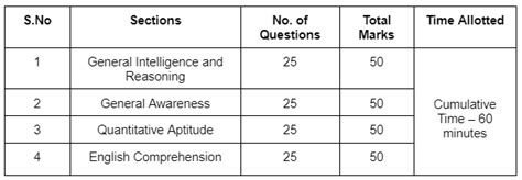 SSC CGL Exam Pattern for 2025 - SSC CGL Tier 1 and Tier 2 Mock Test ...