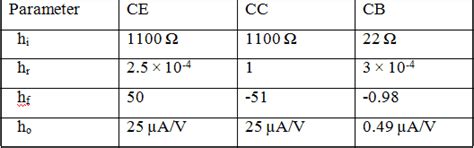 Analysis of a Transistor Amplifier Circuit Using H-Parameters - Analog ...