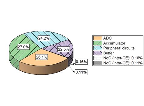 Quantization Bits 的图像结果