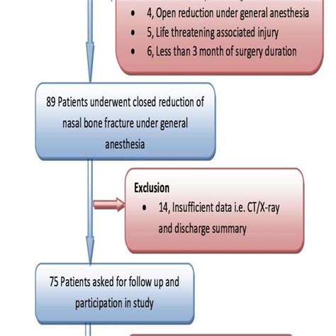 Image result for Murray Classification System