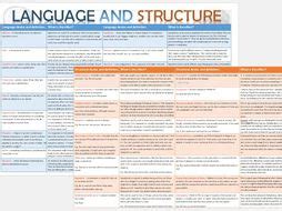 Image result for Structure in Language