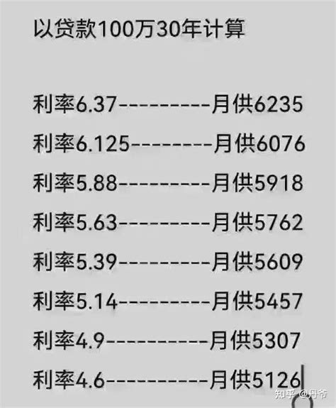 广州房贷低至4.25%,去年房贷高位站岗的人怎么办？ - 知乎