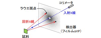Image result for Data Processing Workflow in Machine Learning