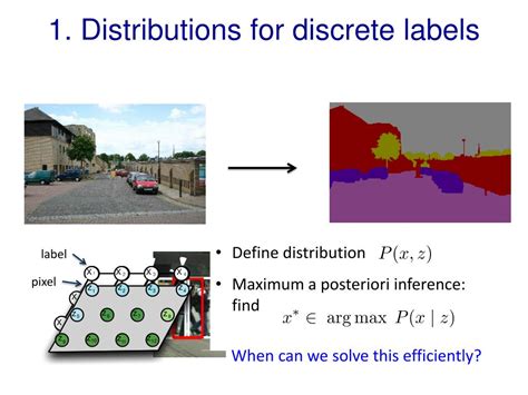 Image result for Importance of Discrete in Machine Learning
