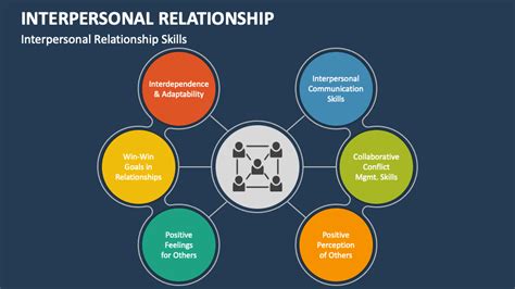 Interpersonal Relationship 的图像结果