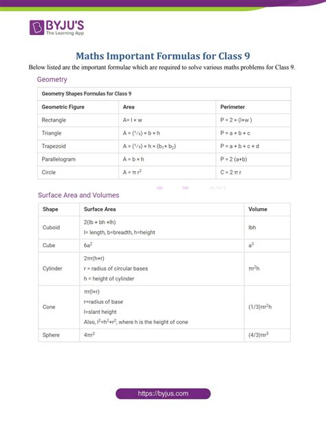All Formulas of Class 9 Maths 的图像结果
