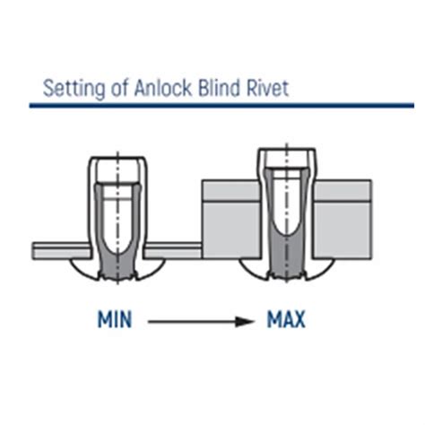 Blind Rivet - I-Lock Blind Rivet Aluminium Steel And Stainless Steel ...