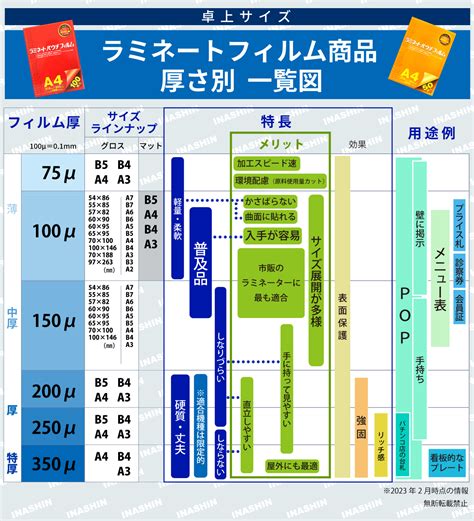 Image result for Curriculum Design for Computer Science