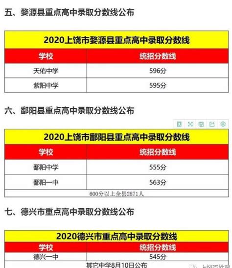 2021年江西统招专升本各院校最低录取分数线 + 招生人数 + 专业课 + 学费