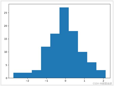 Python Language 图表 的图像结果