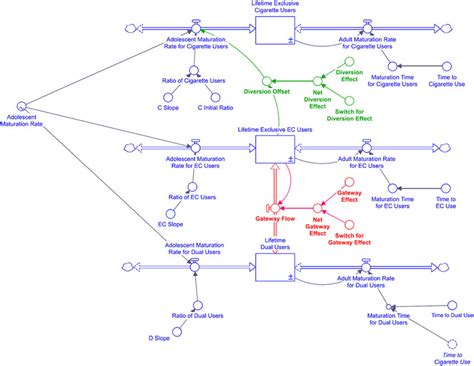 Image result for Structure Simulation Model