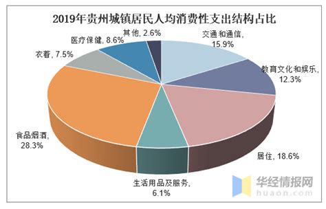 2018年上半年贵州省居民人均可支配收入及人均消费支出统计_智研咨询