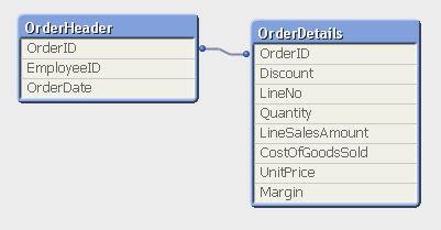 AutoNumber Di Tabel SQL 的图像结果