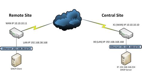 OpenWrt OpenVPN How to Use 的图像结果