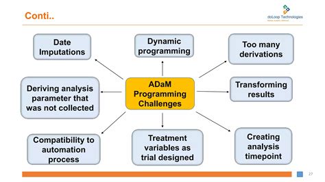 Image result for Adam Programming