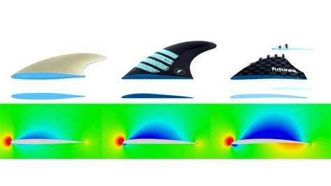 Image result for Automation Fins Tutorial