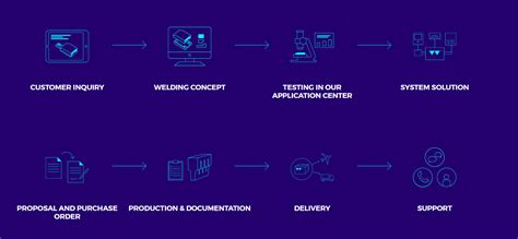 Leaders in Ultrasonic Machines – Ultrasonic Plastic Welding & Liquid ...