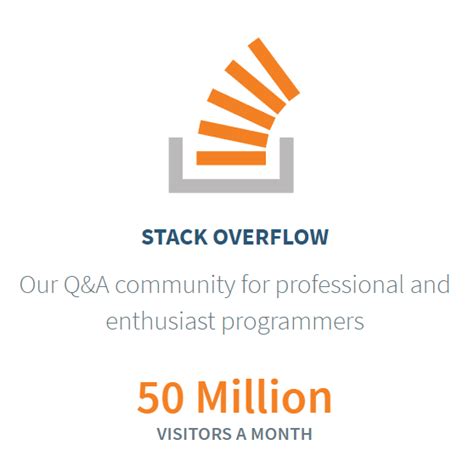 How to Fix Stack Overflow 的图像结果