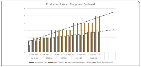 INNOVATIONS FOR THE AIR | Modern Manufacturing India