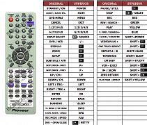 Image result for Universal Remote Control