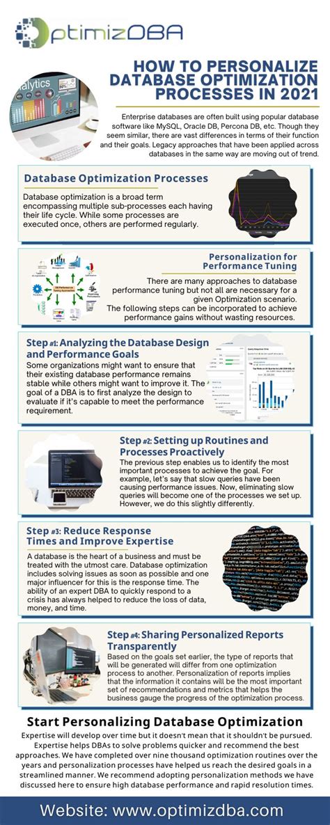 Image result for Database Optimization Techniques