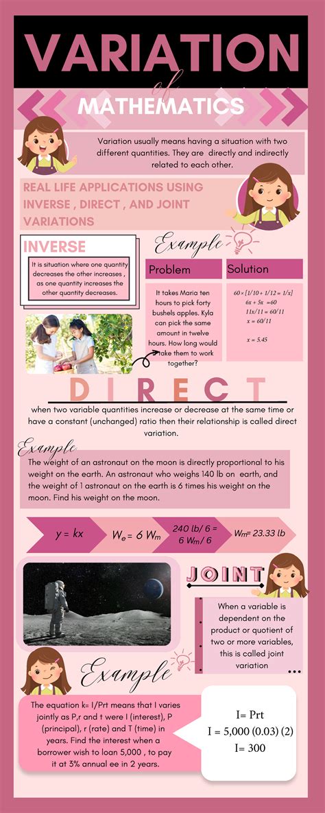 Image result for Variations and Types of Variations in Math