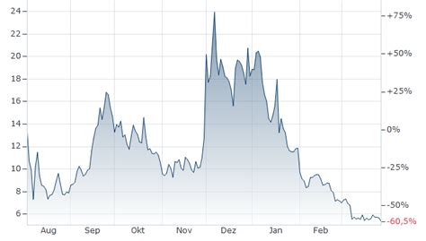 Covalent X Token Kurs | Covalent X Token-Japanischer Yen | CXT/JPY ...