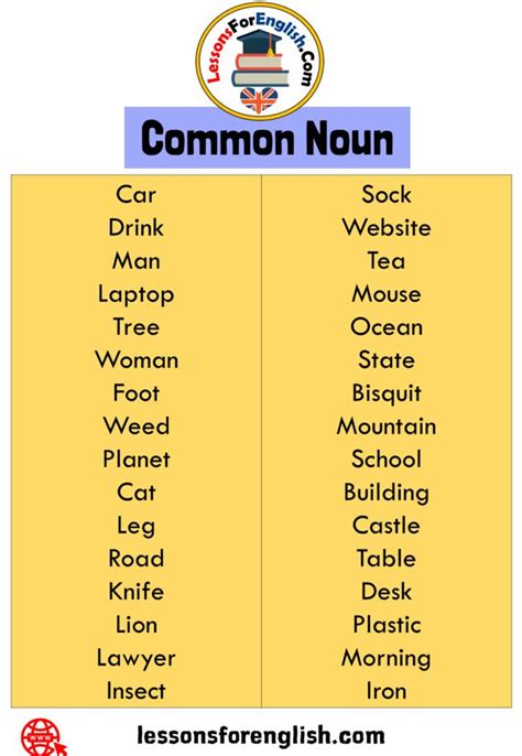 32 Common Nouns in English