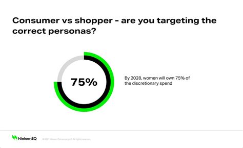 Shopper segmentation: Are you targeting the correct personas? - NIQ