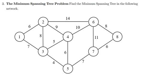 Minimum Spanning-Tree Problem 的图像结果