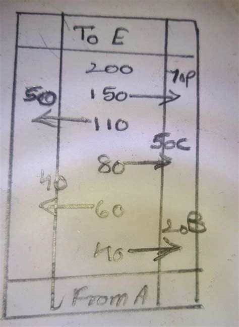 find the area of field whose dimension are given in this imageplease ...