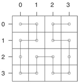 Subgroup Index Power Query 的图像结果