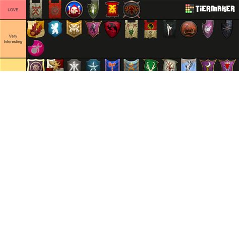 Total War: Warhammer 3 IE ALL FACTIONS Tier Ranking Tier List ...