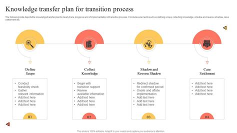 Knowledge Transfer Process 的图像结果