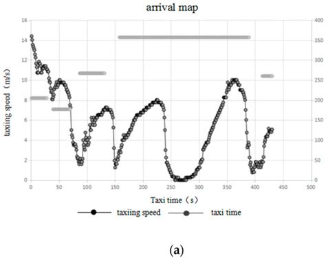 An Empirical Study on Low Emission Taxiing Path Optimization of ...