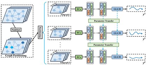 Edge Computing-Enabled Secure Forecasting Nationwide Industry PM2.5 ...