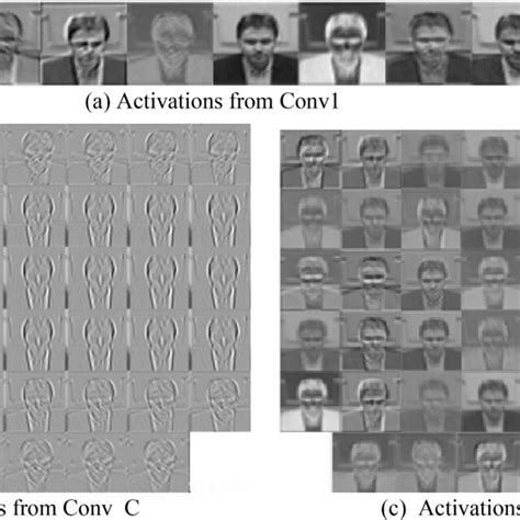 Low Resolution Face 的图像结果