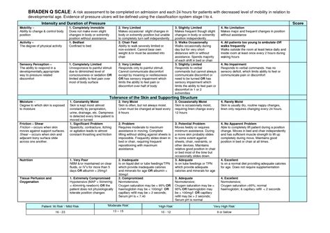 Braden Q Scale | Nursing school studying, Nurse pics, Nursing online