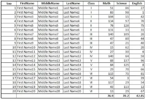 Image result for Select Images From Dataset Python