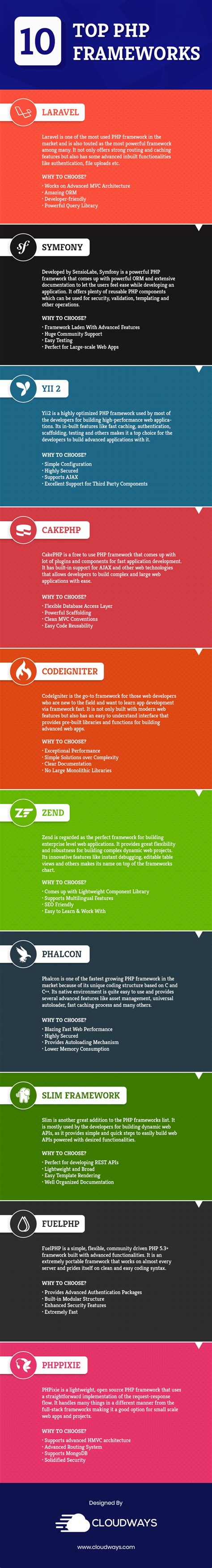 Image result for PHP MVC Frameworks