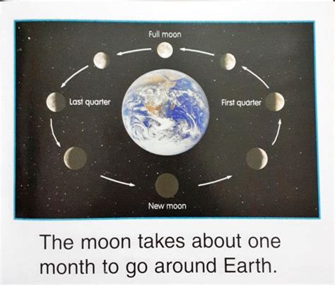 The Moon – Books and You