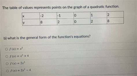 Image result for Quadratic Graph Table