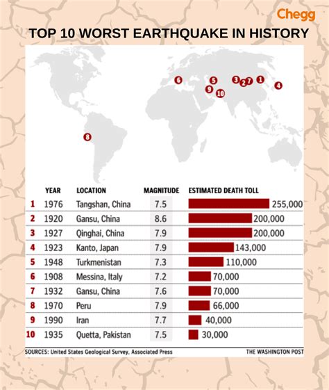 Country With The Worst History