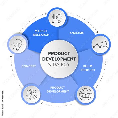 Product Development Strategy 的图像结果