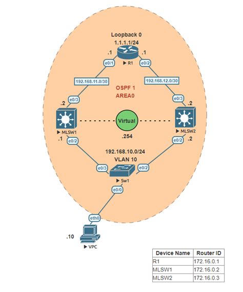 HSRP Tutorials 的图像结果
